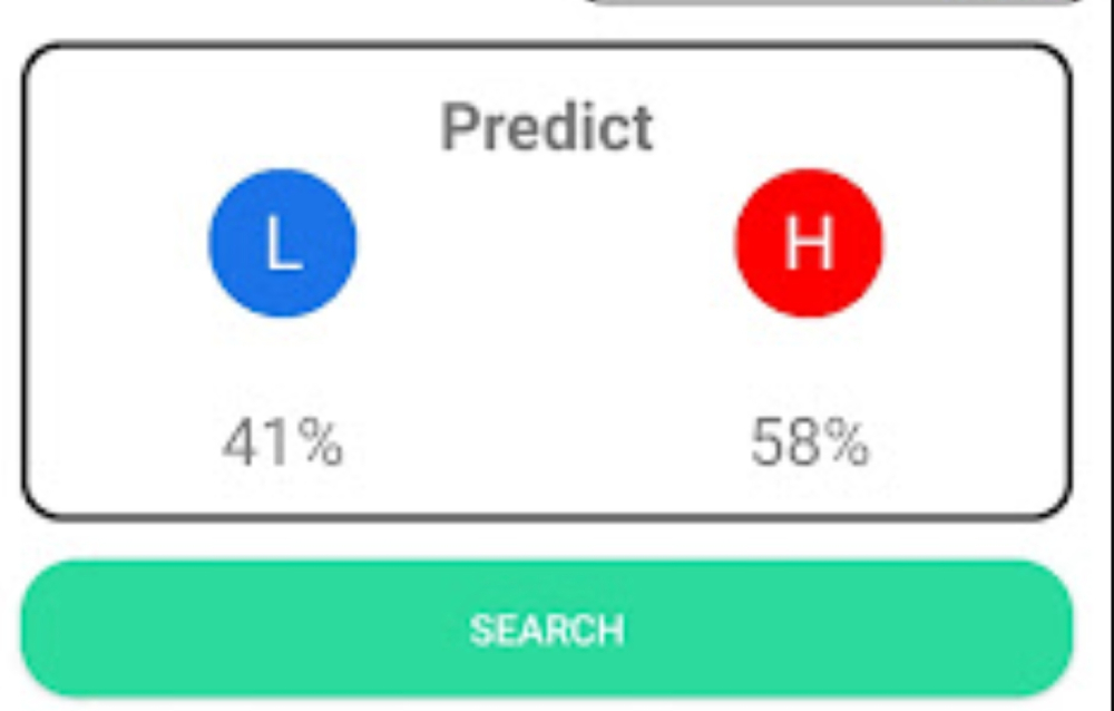 Các tool sẽ đưa ra dự đoán chính xác khả năng của cầu 